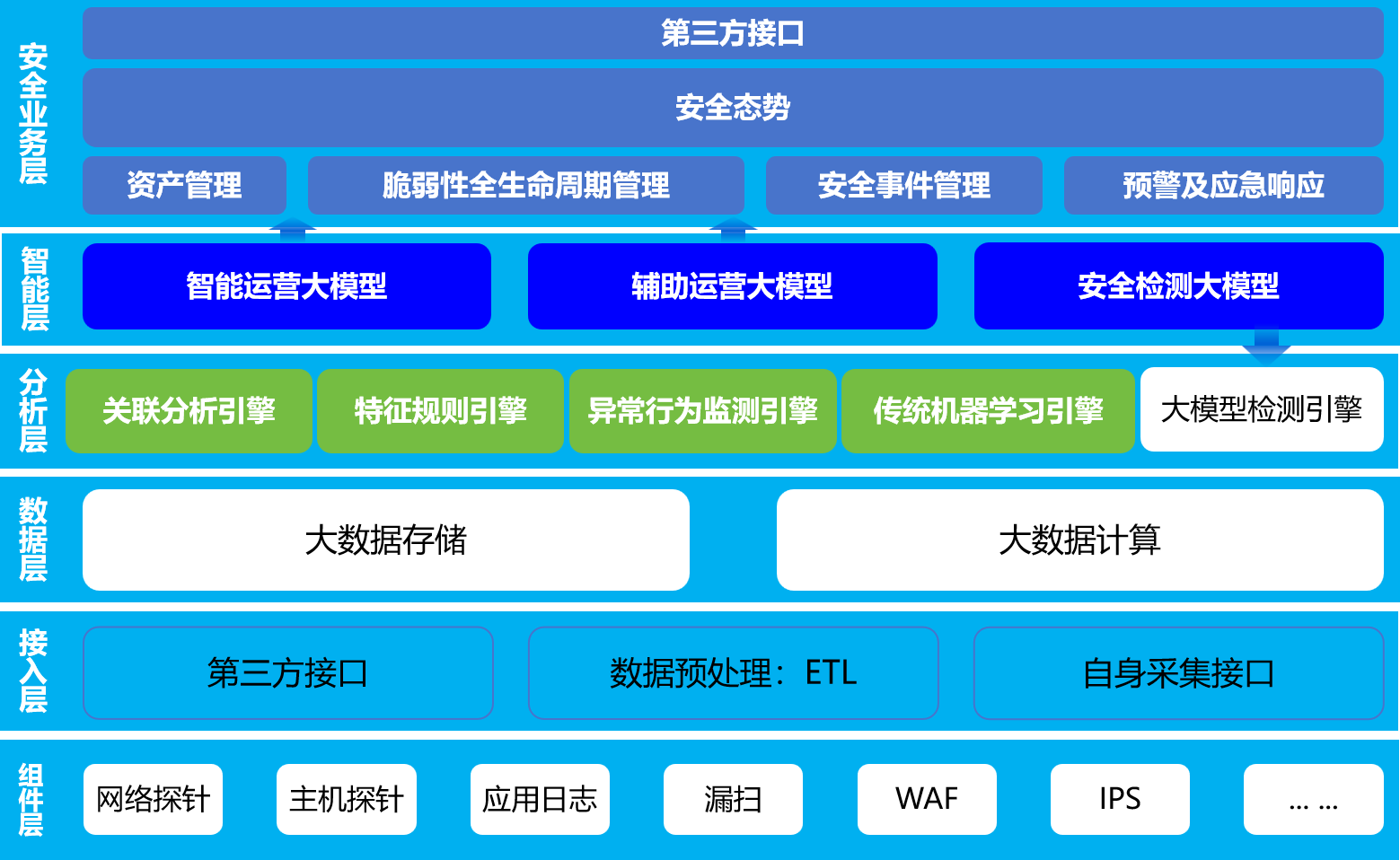 安全数据报告去哪办理?2024最新办理流程和地点是什么? 第3张 安全数据报告去哪办理?2024最新办理流程和地点是什么? 第3张