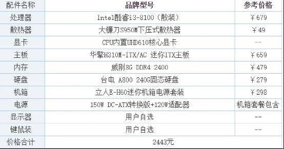 大话西游5开的配置是什么?大话西游5开电脑配置要求 第2张 大话西游5开的配置是什么?大话西游5开电脑配置要求 第2张