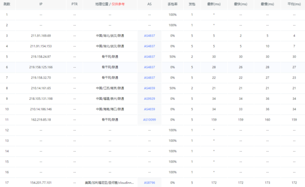 #双十一#莱卡云全场云服务器18.88元/月(独服450元),香港/韩国/日本/美国+广州/镇江/宁波/成都/枣庄/扬州/绍兴