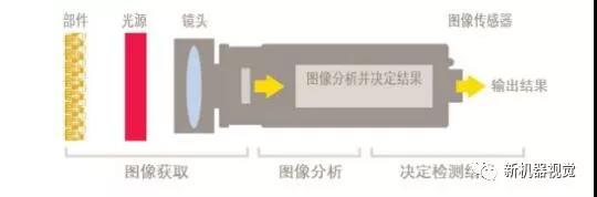 光学图像识别依据的原理是什么?图像识别原理及核心技术解析 第2张 光学图像识别依据的原理是什么?图像识别原理及核心技术解析 第2张