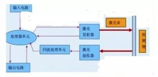光学图像识别依据的原理是什么？图像识别原理及核心技术解析