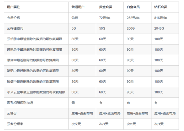 pacificrack怎么样?送上pacificrack3折优惠的特价VPS的简单测评