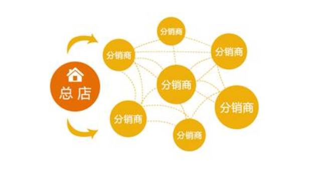贵阳哪家公司擅长开发优质三级分销系统? 第1张 贵阳哪家公司擅长开发优质三级分销系统? 第1张