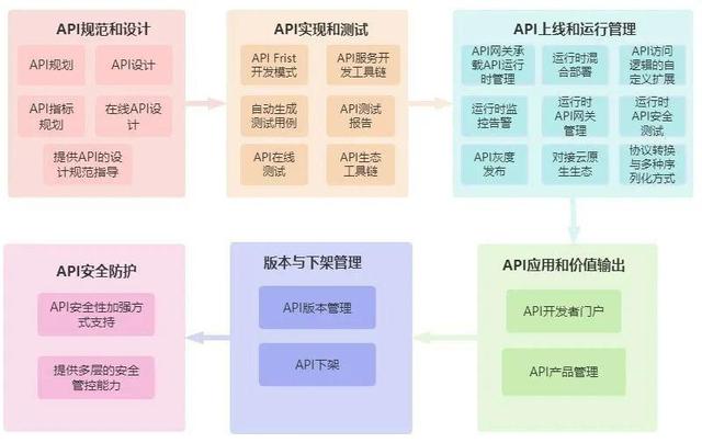 API和软件功能到底有什么区别和联系? 第1张 API和软件功能到底有什么区别和联系? 第1张