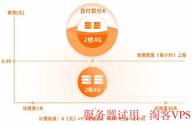 服务器迁移中心有试用的么,服务器迁移中心试用,服务器迁移平台 第1张 服务器迁移中心有试用的么,服务器迁移中心试用,服务器迁移平台 第1张