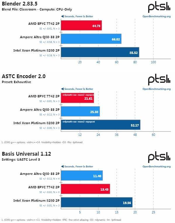 NoslaCloud：圣何塞三网高端线路VPS预售，169元/年，AMD高性能平台