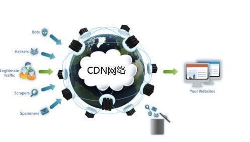 CDN许可证难办吗？办理后具体有哪些优势好处？