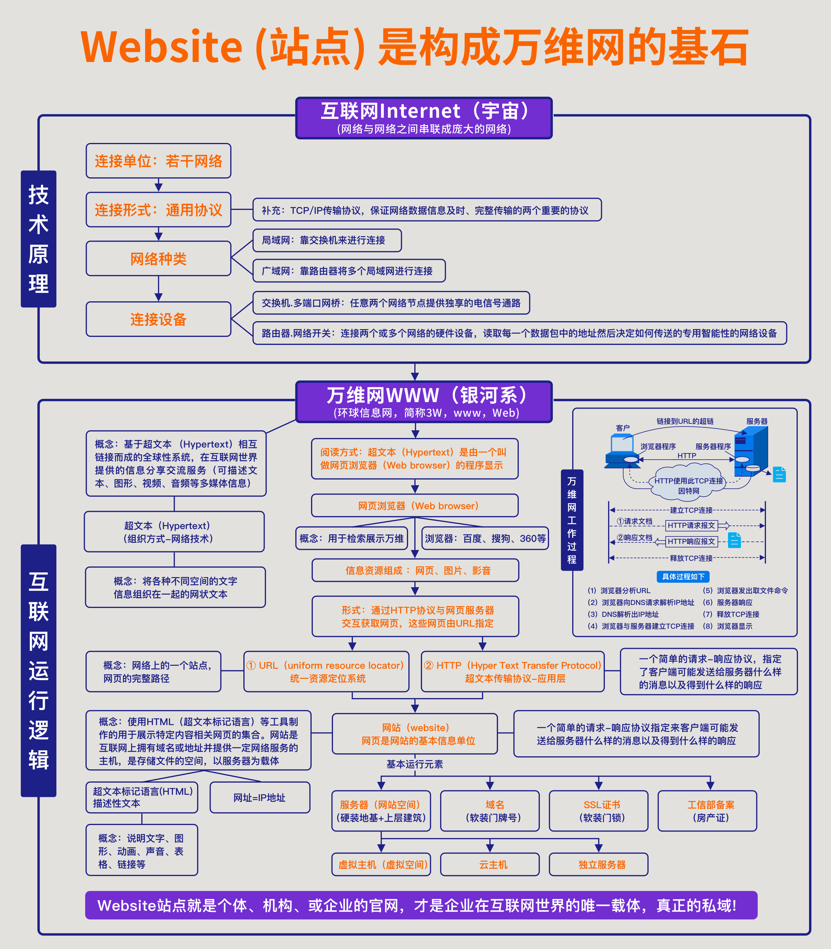 万维网中文域名注册怎么操作,在哪里申请中文域名? 第3张 万维网中文域名注册怎么操作,在哪里申请中文域名? 第3张