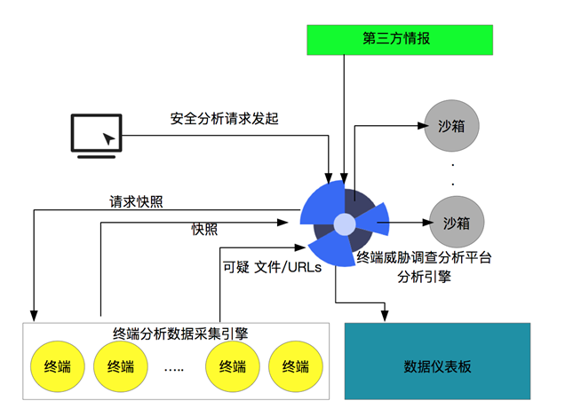 安全分析与大数据分析如何协同提升威胁检测效率? 第1张 安全分析与大数据分析如何协同提升威胁检测效率? 第1张