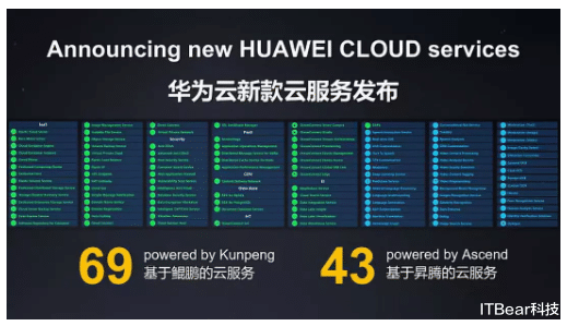 HHost全新前海CNIX NAT云,深港专线代替品,低至$5.5/月