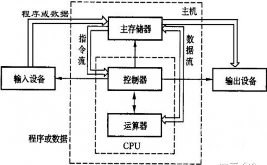 安全控制系统具体能实现哪些核心功能? 第3张 安全控制系统具体能实现哪些核心功能? 第3张