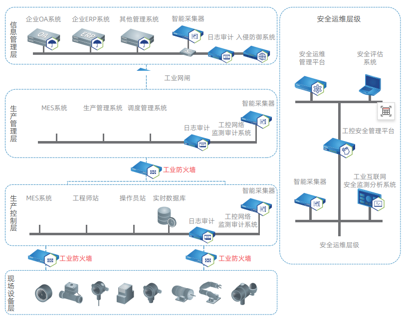 安全控制系统具体能实现哪些核心功能? 第2张 安全控制系统具体能实现哪些核心功能? 第2张