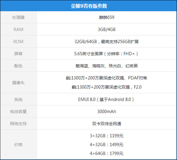 荣耀9详细配置曝光,有哪些惊喜亮点?性价比高吗? 第3张 荣耀9详细配置曝光,有哪些惊喜亮点?性价比高吗? 第3张