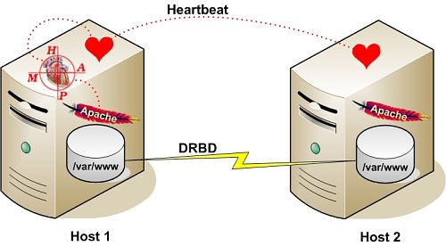heartinternet主机介绍