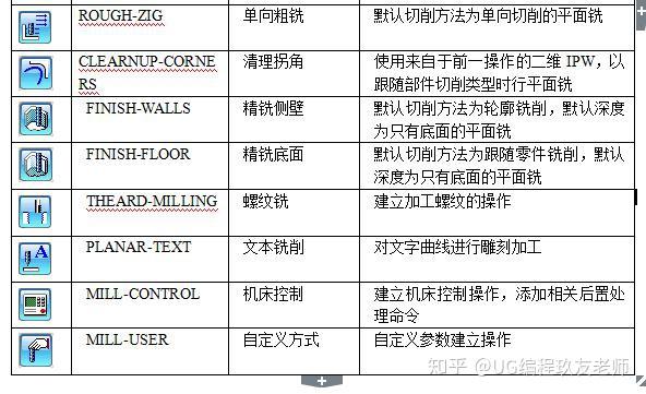 nx8.0配置疑问nx8.0系统配置细节解析,具体设置方法与优化技巧是什么? 第1张 nx8.0配置疑问nx8.0系统配置细节解析,具体设置方法与优化技巧是什么? 第1张