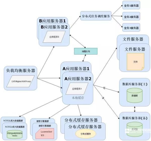 分布式数据处理组装流程是怎样的?详细步骤和方法有哪些? 第2张 分布式数据处理组装流程是怎样的?详细步骤和方法有哪些? 第2张