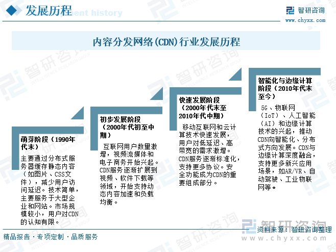 广电网络CDN1G价格是多少?性价比如何?市场行情分析一览 第2张 广电网络CDN1G价格是多少?性价比如何?市场行情分析一览 第2张