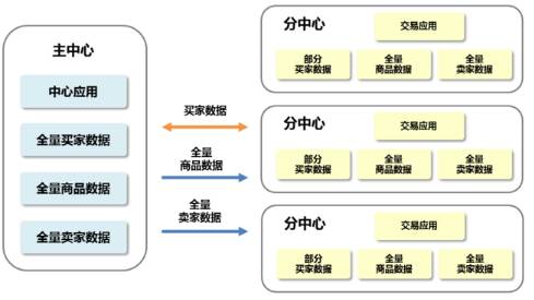 非关系型数据库中间件选型,如何确定最适合企业需求的解决方案? 第2张 非关系型数据库中间件选型,如何确定最适合企业需求的解决方案? 第2张