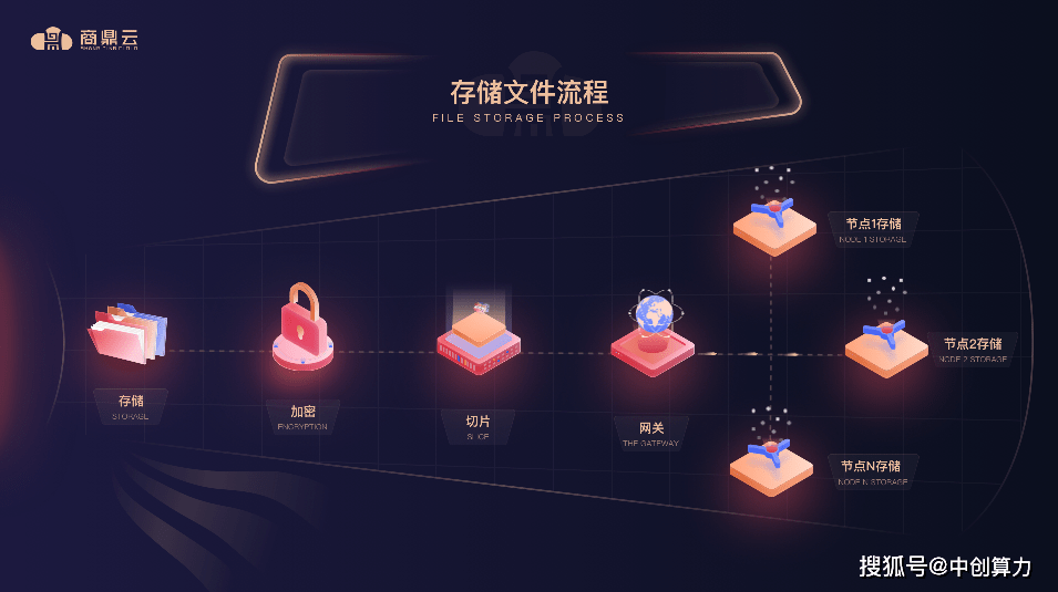 附件存储如何高效管理海量文件,避免数据丢失与混淆? 第1张 附件存储如何高效管理海量文件,避免数据丢失与混淆? 第1张
