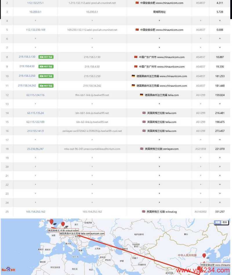 ⭐更新:Vultr西班牙马德里云服务器测评 - Madrid, Spain (MAD) 第3张 ⭐更新:Vultr西班牙马德里云服务器测评 - Madrid, Spain (MAD) 第3张