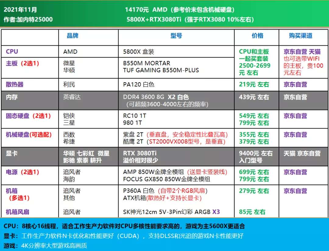 1000左右电脑配置推荐,1000元能配什么电脑? 第2张 1000左右电脑配置推荐,1000元能配什么电脑? 第2张