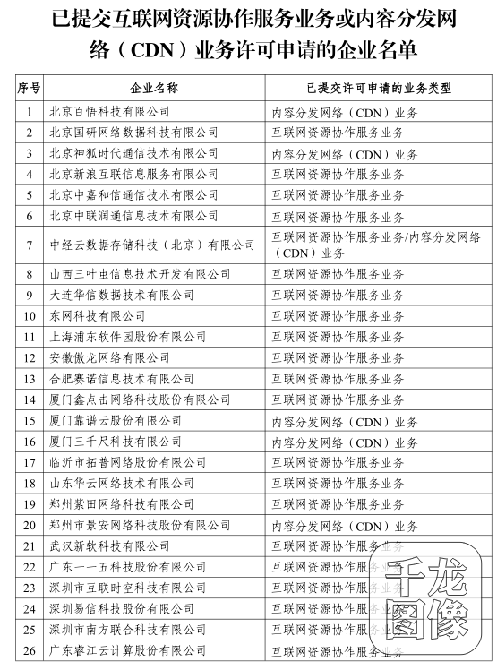 山西CDN许可证代办和自办费用分别是多少? 第3张 山西CDN许可证代办和自办费用分别是多少? 第3张