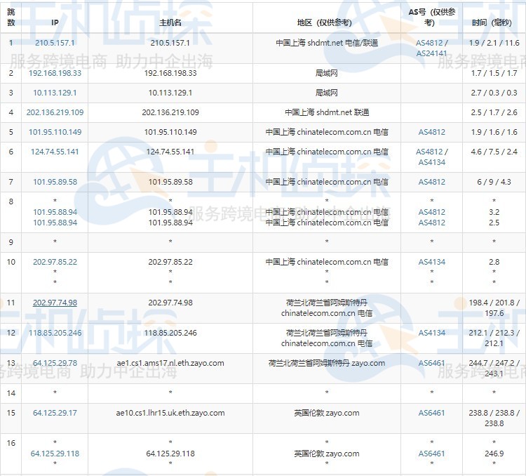 #BlackFriday# bluehost:虚拟主机3.4折,OpenStack云服务器5折 第2张 #BlackFriday# bluehost:虚拟主机3.4折,OpenStack云服务器5折 第2张