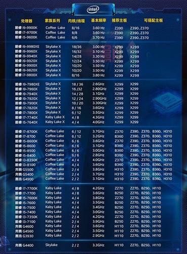 X99配置怎么搭,X99主板搭配什么CPU性价比高? 第2张 X99配置怎么搭,X99主板搭配什么CPU性价比高? 第2张