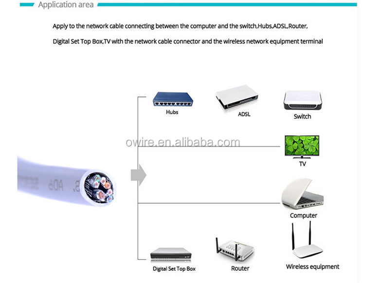 China-US Cable Network介绍