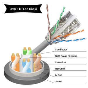 China-US Cable Network介绍