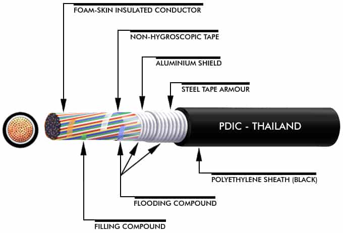 Trans Pacific Cable介绍