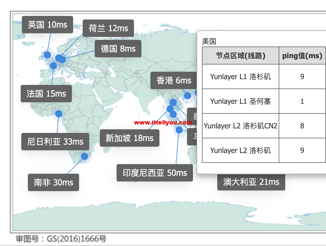 国内CDN回源国外服务器速度如何,是否有明显延迟问题? 第1张 国内CDN回源国外服务器速度如何,是否有明显延迟问题? 第1张