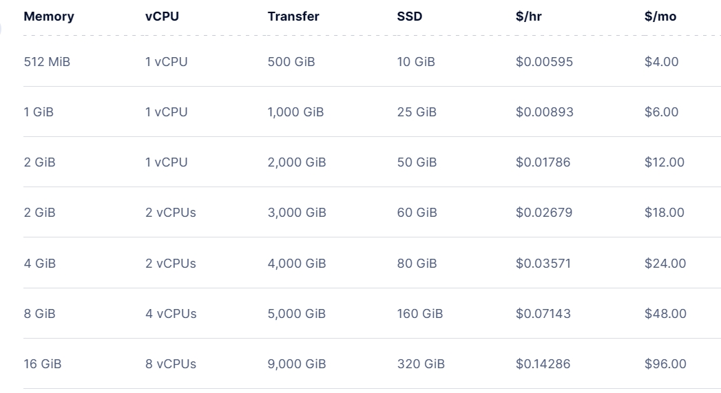 vpsnet的CPU升价加倍