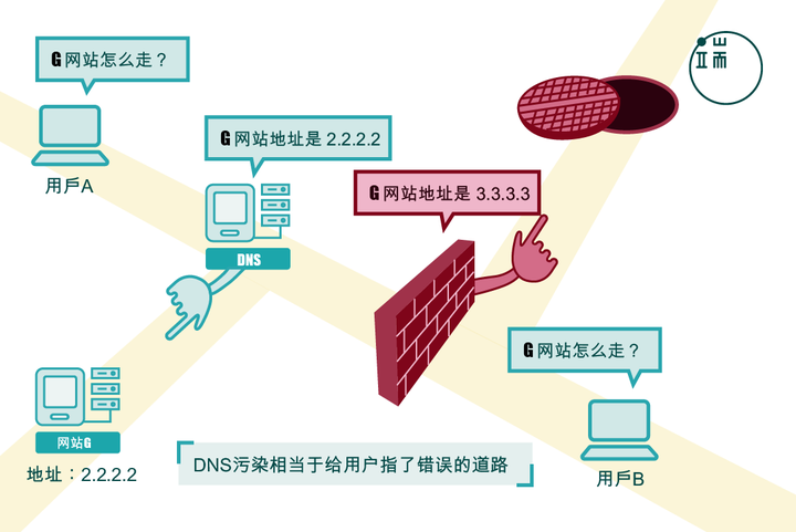 是否存在完全免疫恶意软件的域名,为何有些域名不会报毒? 第3张 是否存在完全免疫恶意软件的域名,为何有些域名不会报毒? 第3张