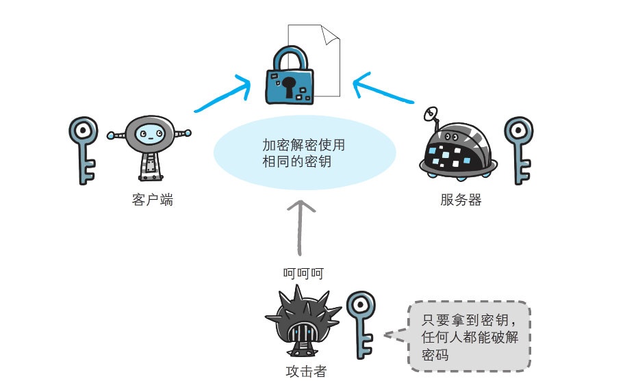 服务器设置加密算法时如何选择最安全的算法类型? 第3张 服务器设置加密算法时如何选择最安全的算法类型? 第3张