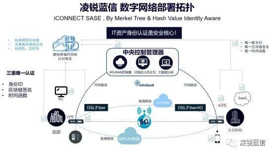 安全数据链是什么?如何保障数据传输安全? 第3张 安全数据链是什么?如何保障数据传输安全? 第3张
