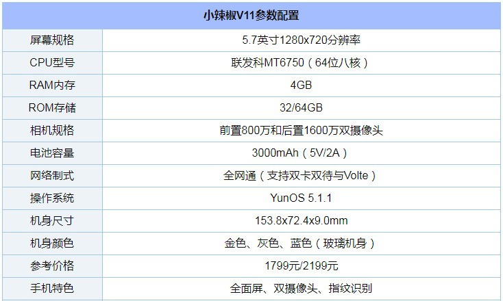 小辣椒手机配置如何?性能与续航表现如何?适合日常使用吗? 第2张 小辣椒手机配置如何?性能与续航表现如何?适合日常使用吗? 第2张