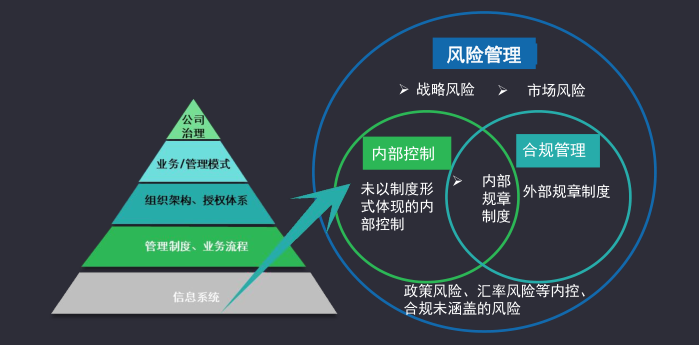 安全增强合规如何落地?企业需关注哪些核心问题? 第2张 安全增强合规如何落地?企业需关注哪些核心问题? 第2张