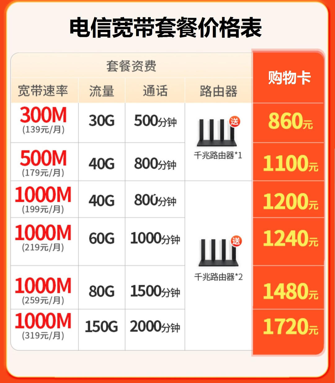 电信宽带暑假套餐多少钱,电信宽带暑假套餐 第3张 电信宽带暑假套餐多少钱,电信宽带暑假套餐 第3张