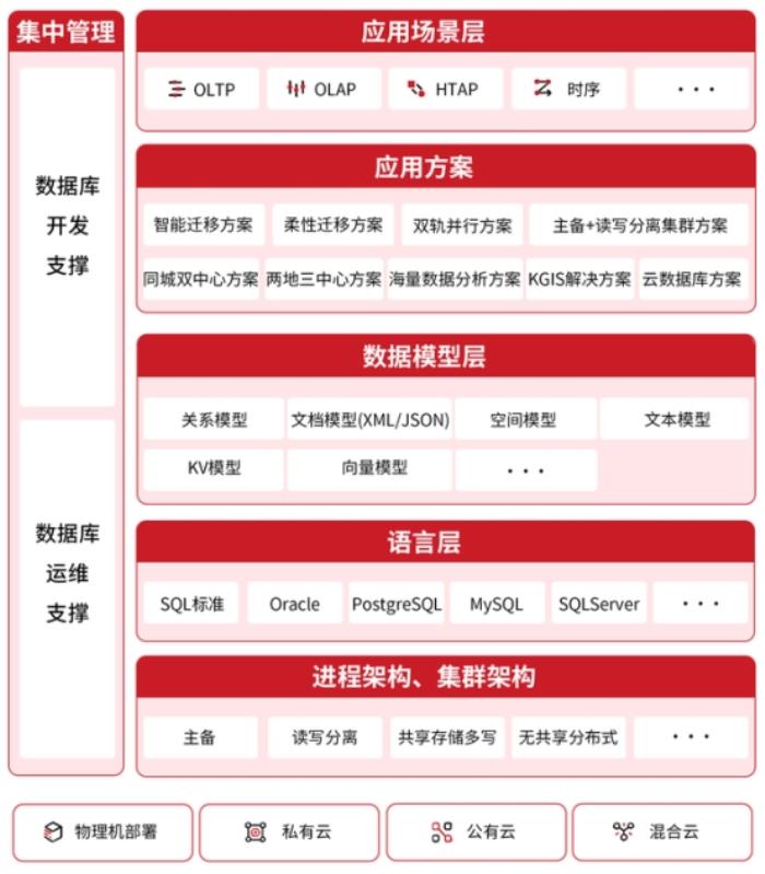 企业选购分布式数据处理服务,如何判断服务商性价比与稳定性? 第3张 企业选购分布式数据处理服务,如何判断服务商性价比与稳定性? 第3张