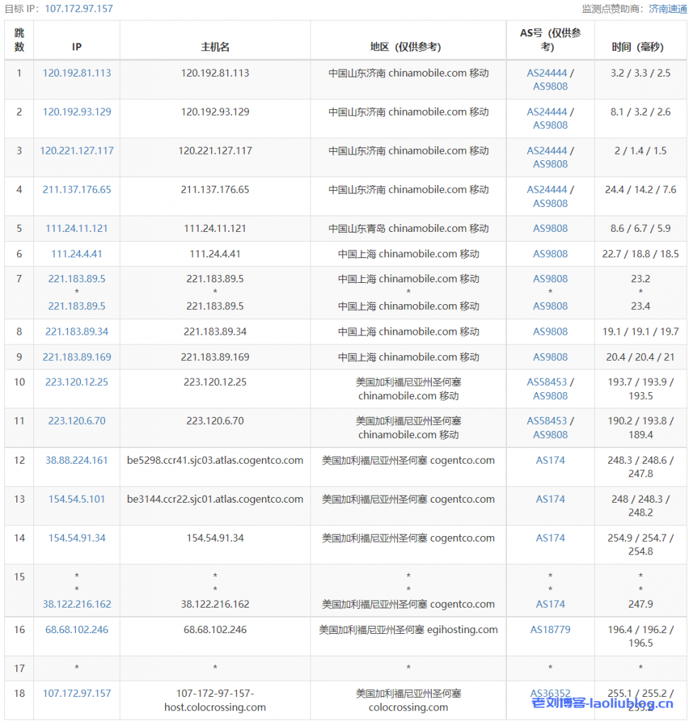 zenlayer美国华盛顿云服务器测评,大带宽/原生美国IP解锁TikTok等 第3张 zenlayer美国华盛顿云服务器测评,大带宽/原生美国IP解锁TikTok等 第3张