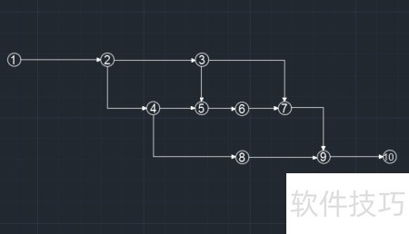 关于项目网络图,如何绘制才能有效优化项目进度管理? 第2张 关于项目网络图,如何绘制才能有效优化项目进度管理? 第2张