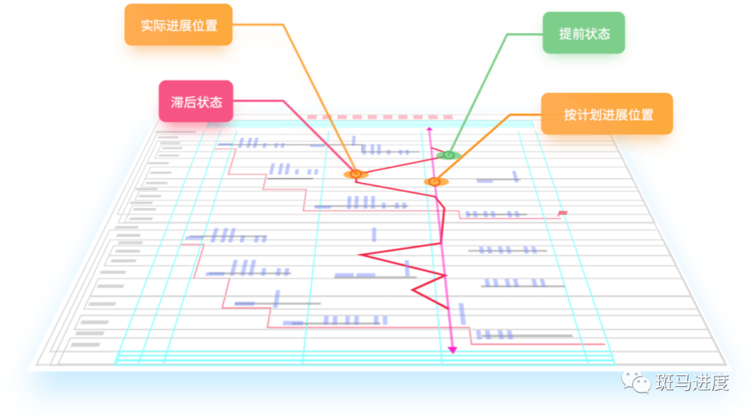 关于项目网络图,如何绘制才能有效优化项目进度管理? 第3张 关于项目网络图,如何绘制才能有效优化项目进度管理? 第3张