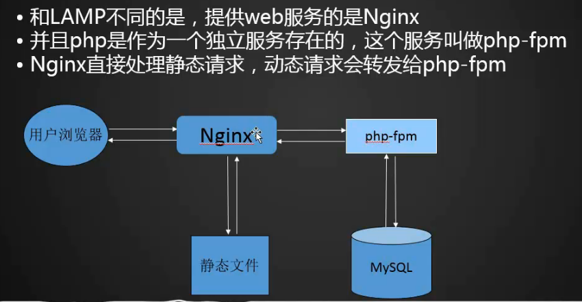 lnmp服务器配置多域名的具体操作步骤和常见问题解决方法是什么? 第2张 lnmp服务器配置多域名的具体操作步骤和常见问题解决方法是什么? 第2张