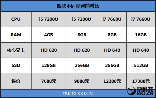 #黑五# cloudserver高配VPS低至$19/年,3G、6G、12G内存 第3张 #黑五# cloudserver高配VPS低至$19/年,3G、6G、12G内存 第3张