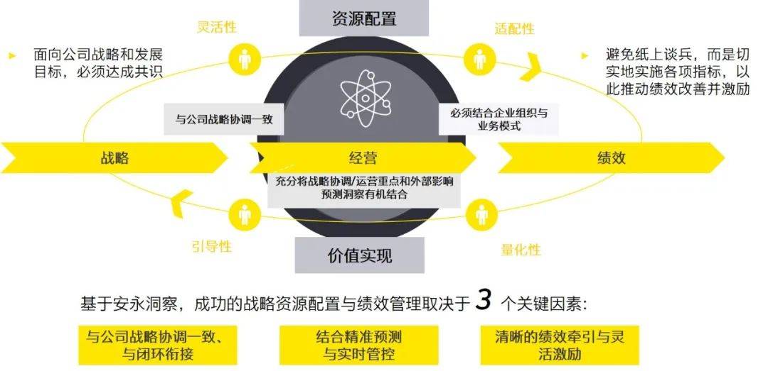 如何合理配置资源,怎么分配才能实现最大化? 第3张 如何合理配置资源,怎么分配才能实现最大化? 第3张