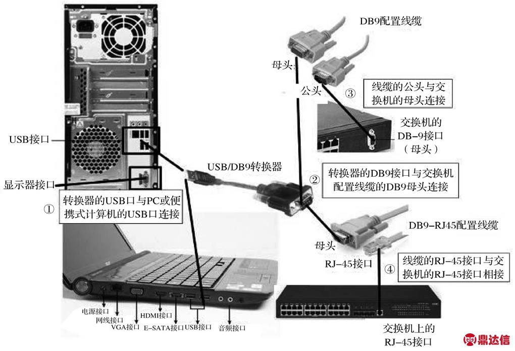 win7 配置交换机怎么操作?win7 配置交换机步骤 第2张 win7 配置交换机怎么操作?win7 配置交换机步骤 第2张