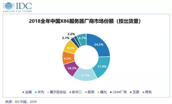 大网数据500M大带宽/600G高防/无视CC,云服务器39元,物理机399元,西安/襄阳/十堰/宁波/昆明/香港/韩国机房 第2张 大网数据500M大带宽/600G高防/无视CC,云服务器39元,物理机399元,西安/襄阳/十堰/宁波/昆明/香港/韩国机房 第2张