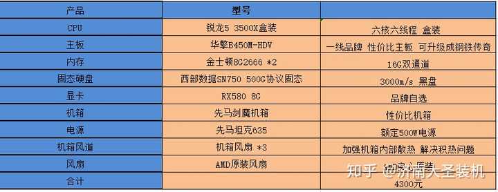 4k显示器配置怎么选?4k显示器配置清单推荐 第2张 4k显示器配置怎么选?4k显示器配置清单推荐 第2张