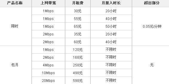 马鞍山联通宽带怎么办理?马鞍山联通宽带资费多少 第2张 马鞍山联通宽带怎么办理?马鞍山联通宽带资费多少 第2张